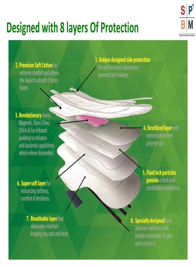 موديكير فوط صحية موديكير فريدوم إكستريم كومفورت، أنيون، مغناطيسية، نانو فضة، كيتين، وأشعة تحت الحمراء البعيدة - مقاس XL 320 مم - عبوة من 15 فوطة - Image 4